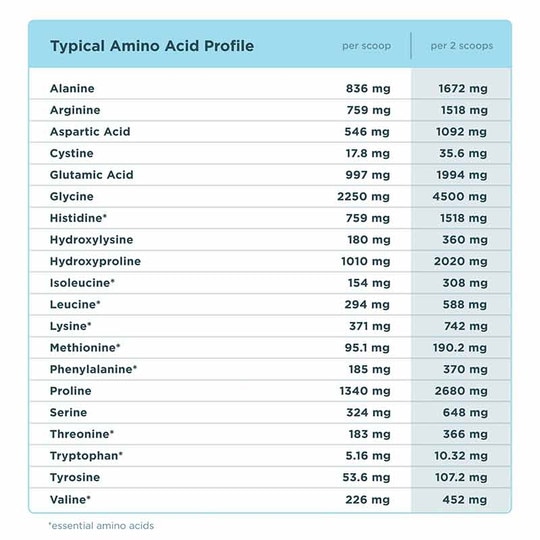 Multi Collagen Protein Powder, ANN